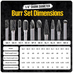 10Pcs Tungsten Carbide Burr Set 1/4″ Shank Double Cut Die Grinder Bits