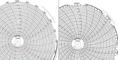 Honeywell Bn 30755820 Chart,10.313 In,0 To 100,1 & 7 Day,Pk25