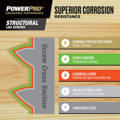 Power Pro 48926 Structural Lag Screws 5/16 x 8″, T-30 Box of 30