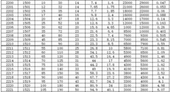 Double row self-aligning ball bearing 1305 1306 1307 1308 1309 1310 11 12K/AKTN