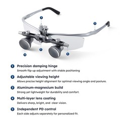 3.5X Dental Surgical Loupes Medical Magnifier Binocular Frame Magnifying Glass