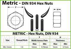 M6 – 1.0 Metric Hex Nuts, A2 / 18-8 Stainless Steel DIN 934, Coarse Thread