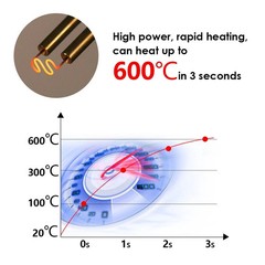 Upgrade Plastic Welder Soldering Hot Stapler Bumper Repair Welding Gun 1200Nails