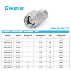 SMA Fixed Attenuator, DC – 27GHz, 2Watts