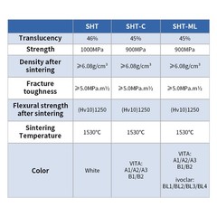 SHT Multilayer White Zirconia Blocks Preshaded Discs Translucence 46%