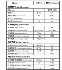 99% Alumina Ceramic Tube Single Hole Insulation Resistance High Temperature100mm
