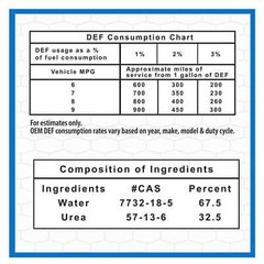 Super Tech DEF Diesel Exhaust Fluid, mad in the USA 9.46 L 2.5 Gallon, 1 Pack NE