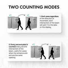 Smart Counter Retail People Counter – Wireless Infrared Visitor Tracking Device