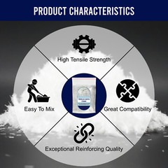 Fiberglass Chopped Strands , (4 – LBS ), Fiber Additive Mortar