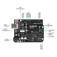 ELEGOO UNO Project Super Starter Kit with Tutorial and UNO R3 Board Compatible w