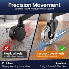 Office Chair Wheels Set of 5 – 3 Inch Roller Blade 3 inches, Black