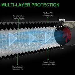 iPower Flexible 4 Inch 25 Feet Aluminum Ducting 4 Layer 4 25 Feet, Black