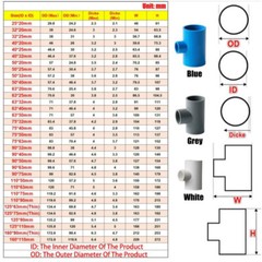 Reducing Tee Connector PVC Water Supply Pipe Fittings White/Blue/Gray All Size