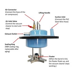 30L Pneumatic Industrial Wet Dry Vacuum Cleaner Iron Chip & Oil Suction Machine