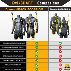KwikSafety SCORPION DiamondBACK Safety Harness (w/ Attached Lanyard) ANSI OSHA