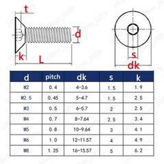 Colorful Aluminum 7075 Hex Socket Countersunk Flat Head Screws M3 M4