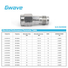 2.4mm Fixed Attenuator, DC – 50GHz, 2Watts