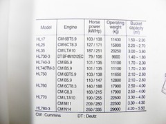 HYUNDAI SERVICE PARTS HANDBOOK 1998