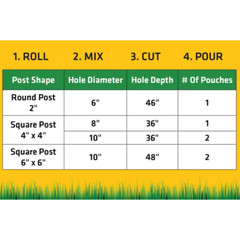 2 Lb. Postfix Fence Post Mix, Mix-in-the-bag Expanding Foam For Supporting Non