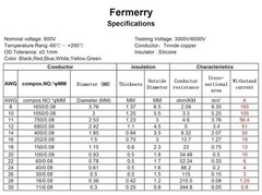 18 AWG 6 Color Silicone Wire Kit 50ft Spool