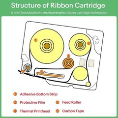TZE-231 Compatible Brother Label Tape Replacement 12mm 0.47″ Standard Laminated