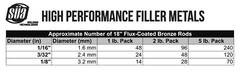 SÜA – RBCuZn-C – Low-Fuming Bronze Brazing Rod – Flux Coated – 18″ x 1/8″