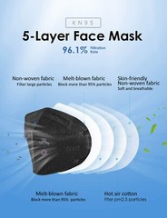 10/50/100/200 Pcs Blue KN95 Protective 5 Layer Face Mask Disposable KN95 Marks