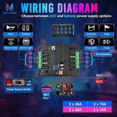 MICTUNING App Control 8/12 Gang RGB Switch Panel Lights Circuit Relay System Box