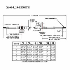 3 Series Push-Pull Cable, Bulkhead/Clamp Hubs, 10-32 Rods, (build to order)