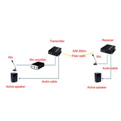 2 Audio Over FC Fiber optic Extender Converters for Broadcast system (Tx/Rx) Kit
