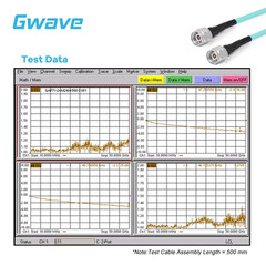 2.4mm Male to 2.4mm Male RG-405SS Flexible Cable | DC-50GHz