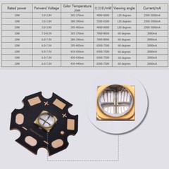 5050 10W 365nm 385nm 405nm 430nm 4 Chip UV LED Purple light with 20mm Copper PCB