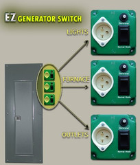 The Original, Patented, UL/CSA Approved Manual Transfer Switch – Made in the USA
