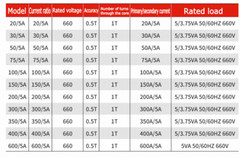 20/5A~1000/5A 30/40/50 Hole BH-0.6 series Current Transformer Copper Silver Wire