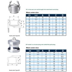 1/2″ 3/4″ 1″ BSP Camlock Fitting Hose Adapter Barb Quick Disconnect US