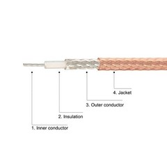 UHF Male PL-259 to UHF Male PL-259 Low Loss Coax Jumper Cable 0.5Feet