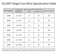UL1007 Electronic Wire PVC Insulation Single Core Cable 18/20/22/24/26AWG