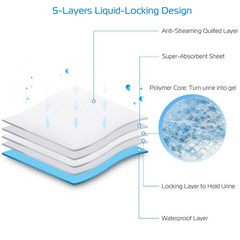 50Pcs Per Set Dog Training Pads Puppy Pee Pads Cat Wee Mats Potty-Train 24in X 1