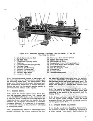 Operator Instruct Parts Manual Cincinnati Traytop Lathes 10, 12.5, 15 & 18 In