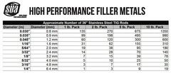 ER308L – TIG Stainless Steel Welding Rod – 36″ – All Sizes – (Pack: 1 or 2 Lb)