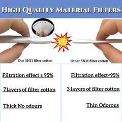 20PCS 5N11 N95 Cotton Filters Replacement for 6200 6502 6800 7502 Face Mask US