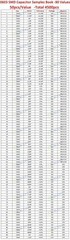 0201 0402 0603 0805 1206 SMD Resistor Capacitor Inductor Samples Book Assort Kit