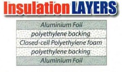 SmartSHIELD -5MM PERFORATED Reflective Insulation Roll, Radiant Barrier Aluminum
