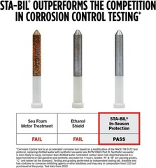 Tratamiento De Etanol Y Estabilizador De Combustible 360 Protection – Sist…
