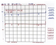DC-6GHz 2W SMA-JK Attenuator Stainless steel 1dB 2dB 3dB 5dB 10dB 15dB 20db 30dB