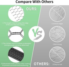 Chicken Wire 15.7 in x 237 in Poultry Wire Netting Hexagonal Galvanized Mesh …