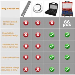 Comfylichi 66 Pcs Nut & Bolt Thread Checker – 34 Std & 32 Met, Detachable