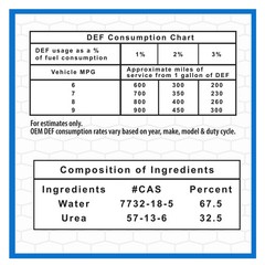 (4 pack) Super Tech DEF 2.5 Gallon – for Diesel Fuel Vehicles with SCR Selective