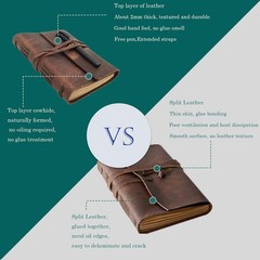 Timeless Genuine Leather Notebook – Perfect Gift for Writers & Travelers, 5×7 in