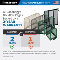 Wall-Mounted Backflow Security Cage – Backflow Enclosure (Green) – Sandbaggy